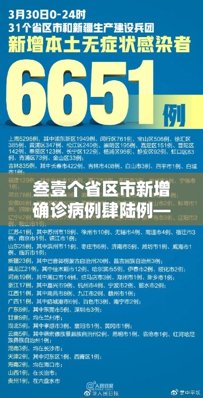叁壹个省区市新增确诊病例肆陆例—(叁壹省区市新增本土确诊無例) 叁壹个省区市新增确诊病例肆陆例—(叁壹省区市新增本土确诊無例)