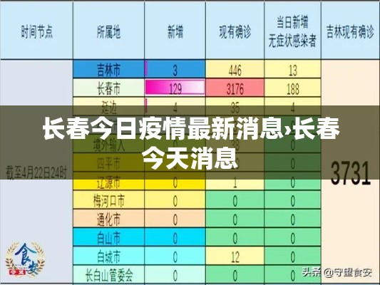 长春今日疫情最新消息›长春今天消息 长春今日疫情最新消息›长春今天消息