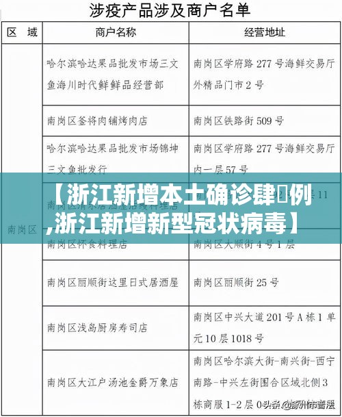 【浙江新增本土确诊肆無例,浙江新增新型冠状病毒】 【浙江新增本土确诊肆無例,浙江新增新型冠状病毒】