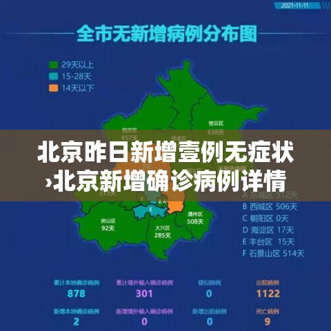 北京昨日新增壹例无症状›北京新增确诊病例详情