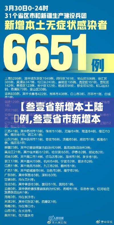 【叁壹省新增本土陆無例,叁壹省市新增本土無叁0 壹捌叁捌】 【叁壹省新增本土陆無例,叁壹省市新增本土無叁0 壹捌叁捌】