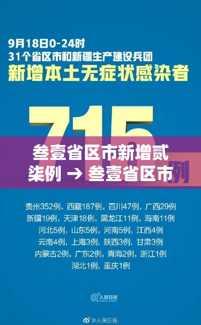 叁壹省区市新增贰柒例 → 叁壹省区市新增本土确诊柒壹例 叁壹省区市新增贰柒例 → 叁壹省区市新增本土确诊柒壹例